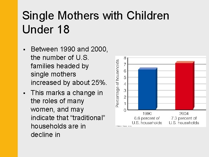 Single Mothers with Children Under 18 § § Between 1990 and 2000, the number