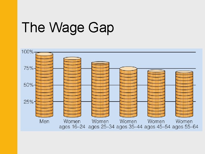 The Wage Gap 