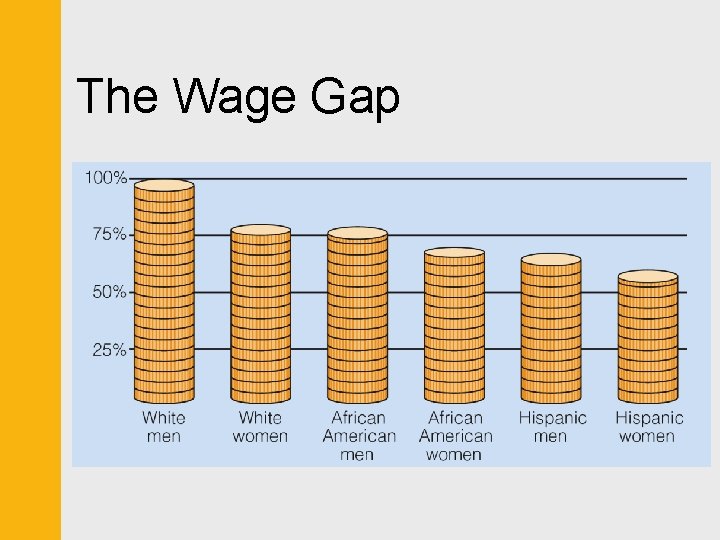 The Wage Gap 