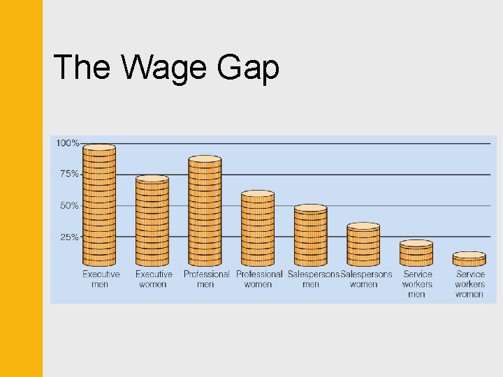 The Wage Gap 