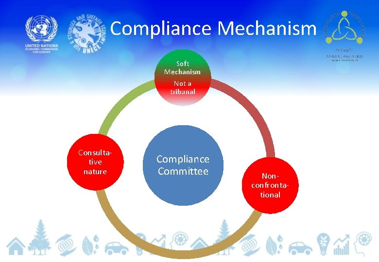 Compliance Mechanism Soft Mechanism Not a tribunal Consultative nature Compliance Committee Nonconfrontational 