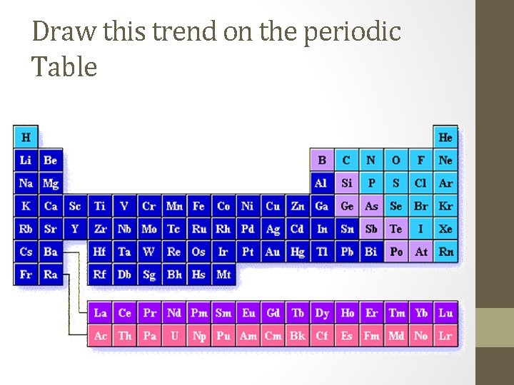 Draw this trend on the periodic Table 