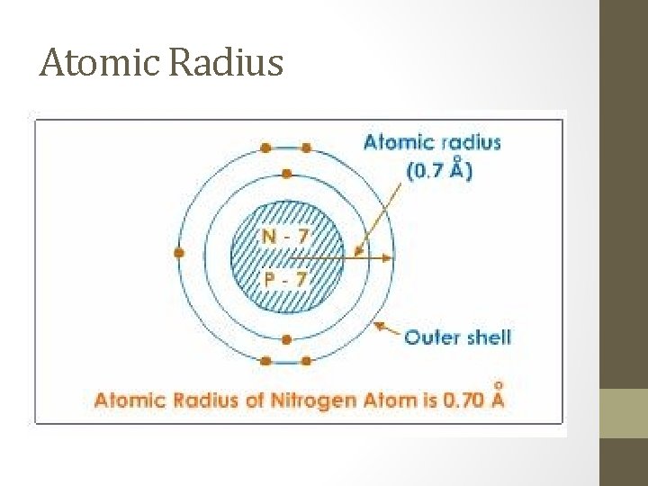 Atomic Radius • An atom has a radius just like a circle • The