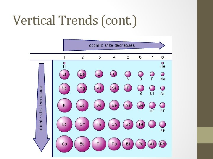 Vertical Trends (cont. ) 
