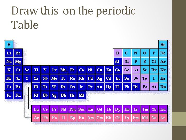 Draw this on the periodic Table 