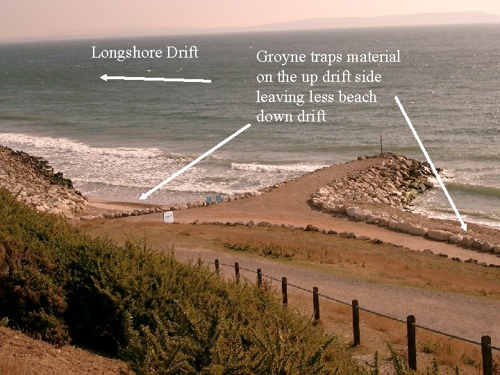 Longshore Drift Groyne traps material on the up drift side leaving less beach down