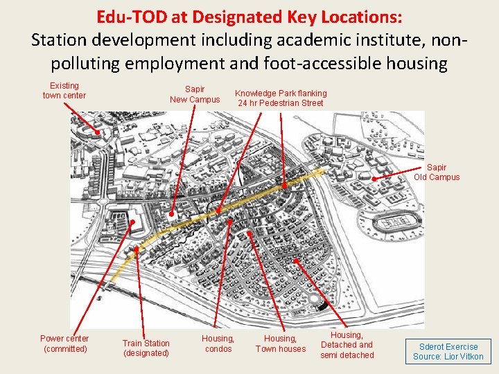 Edu-TOD at Designated Key Locations: Station development including academic institute, nonpolluting employment and foot-accessible