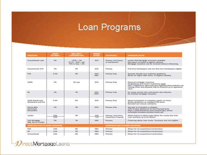 Loan Programs 