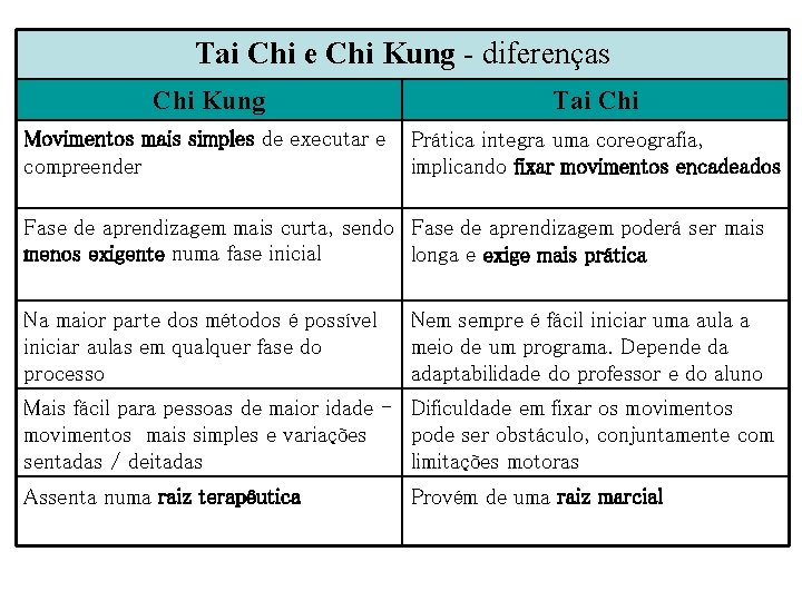 Tai Chi e Chi Kung - diferenças Chi Kung Tai Chi Movimentos mais simples