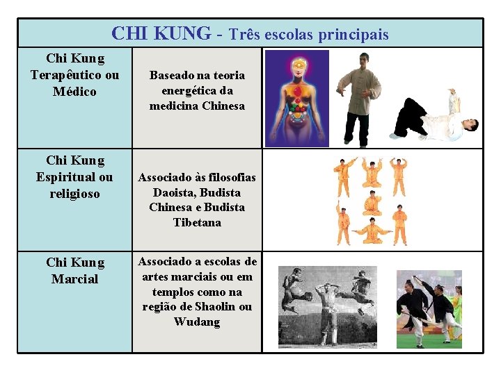 CHI KUNG - Três escolas principais Chi Kung Terapêutico ou Médico Chi Kung Espiritual