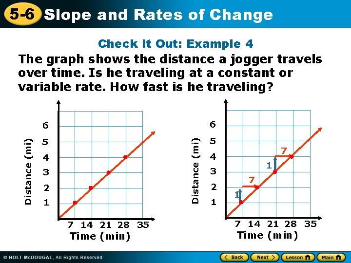 5 -6 Slope and Rates of Change 6 6 5 5 Distance (mi) Check