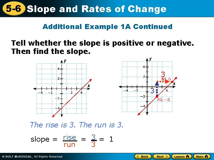 5 -6 Slope and Rates of Change Additional Example 1 A Continued Tell whether