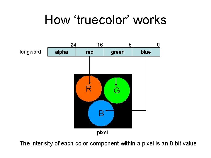 How ‘truecolor’ works 24 longword alpha 16 8 red green R G 0 blue