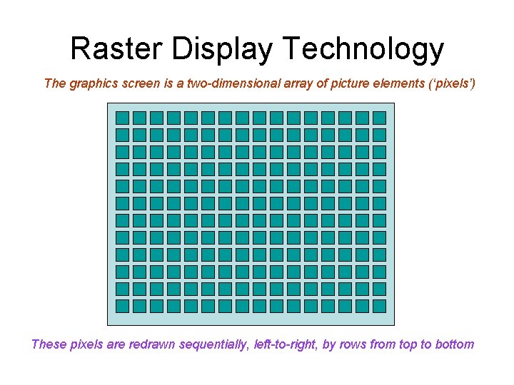 Raster Display Technology The graphics screen is a two-dimensional array of picture elements (‘pixels’)