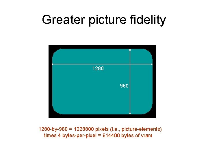 Greater picture fidelity 640 1280 960 480 1280 -by-960 = 1228800 pixels (i. e.