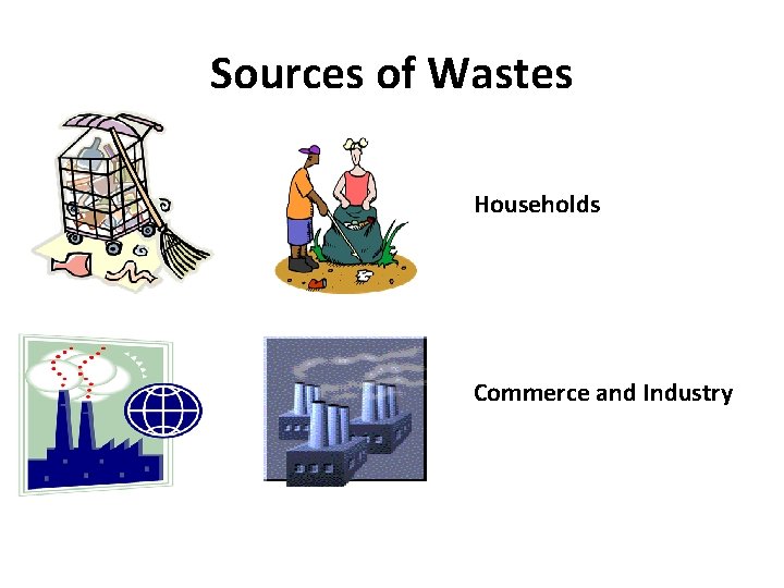 Sources of Wastes Households Commerce and Industry 