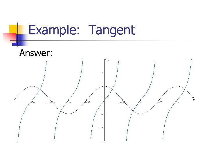 Example: Tangent Answer: 