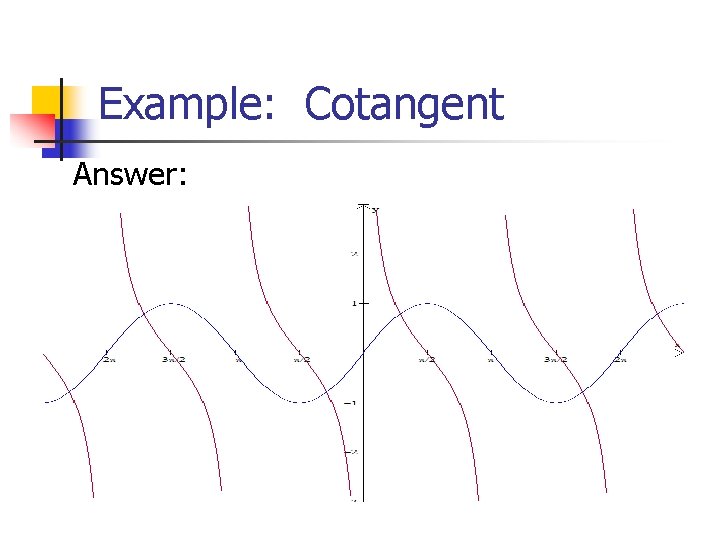 Example: Cotangent Answer: 