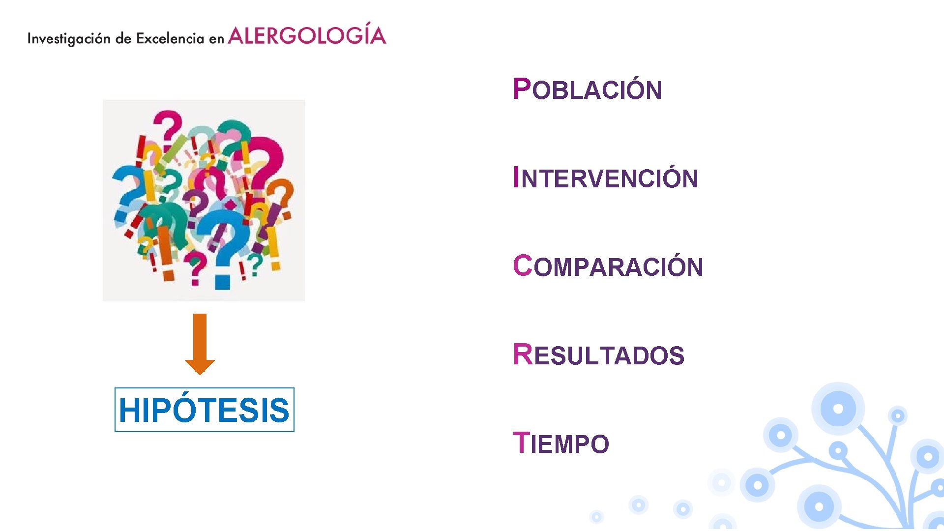 POBLACIÓN INTERVENCIÓN COMPARACIÓN RESULTADOS HIPÓTESIS TIEMPO 