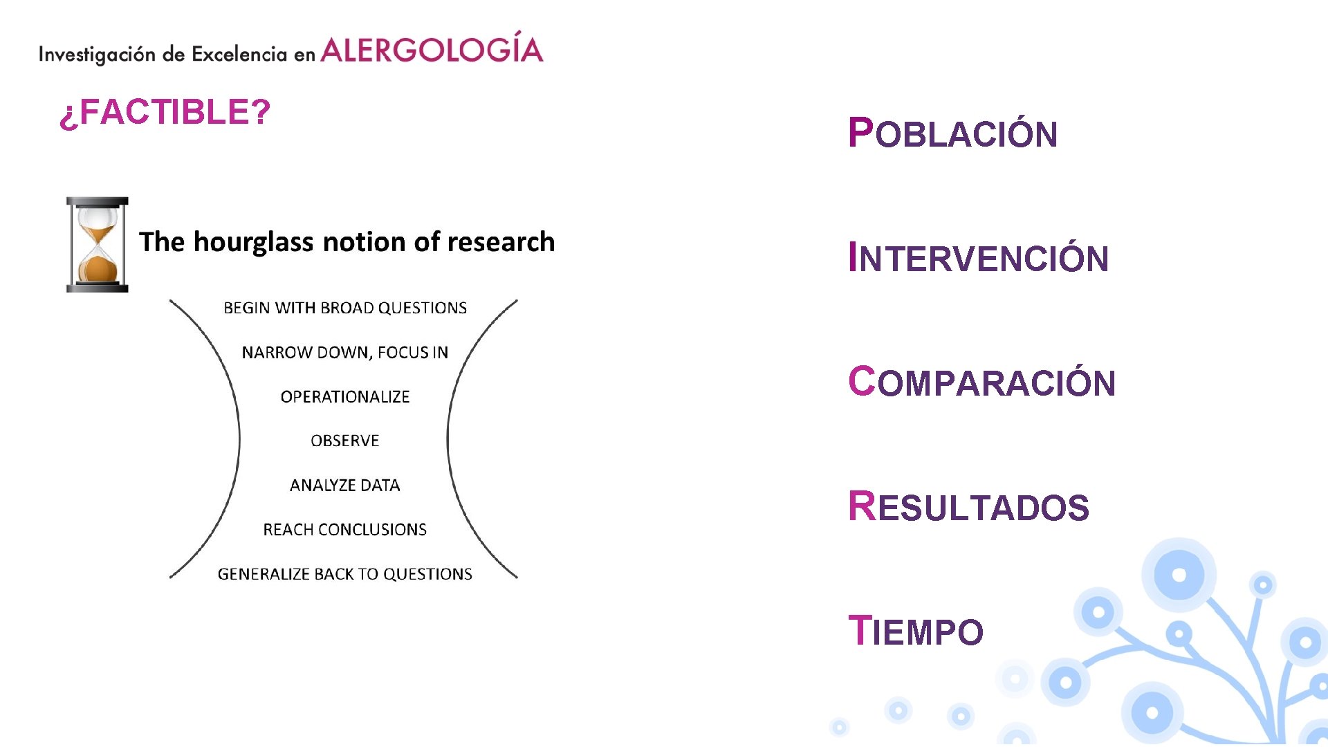 ¿FACTIBLE? POBLACIÓN INTERVENCIÓN COMPARACIÓN RESULTADOS TIEMPO 