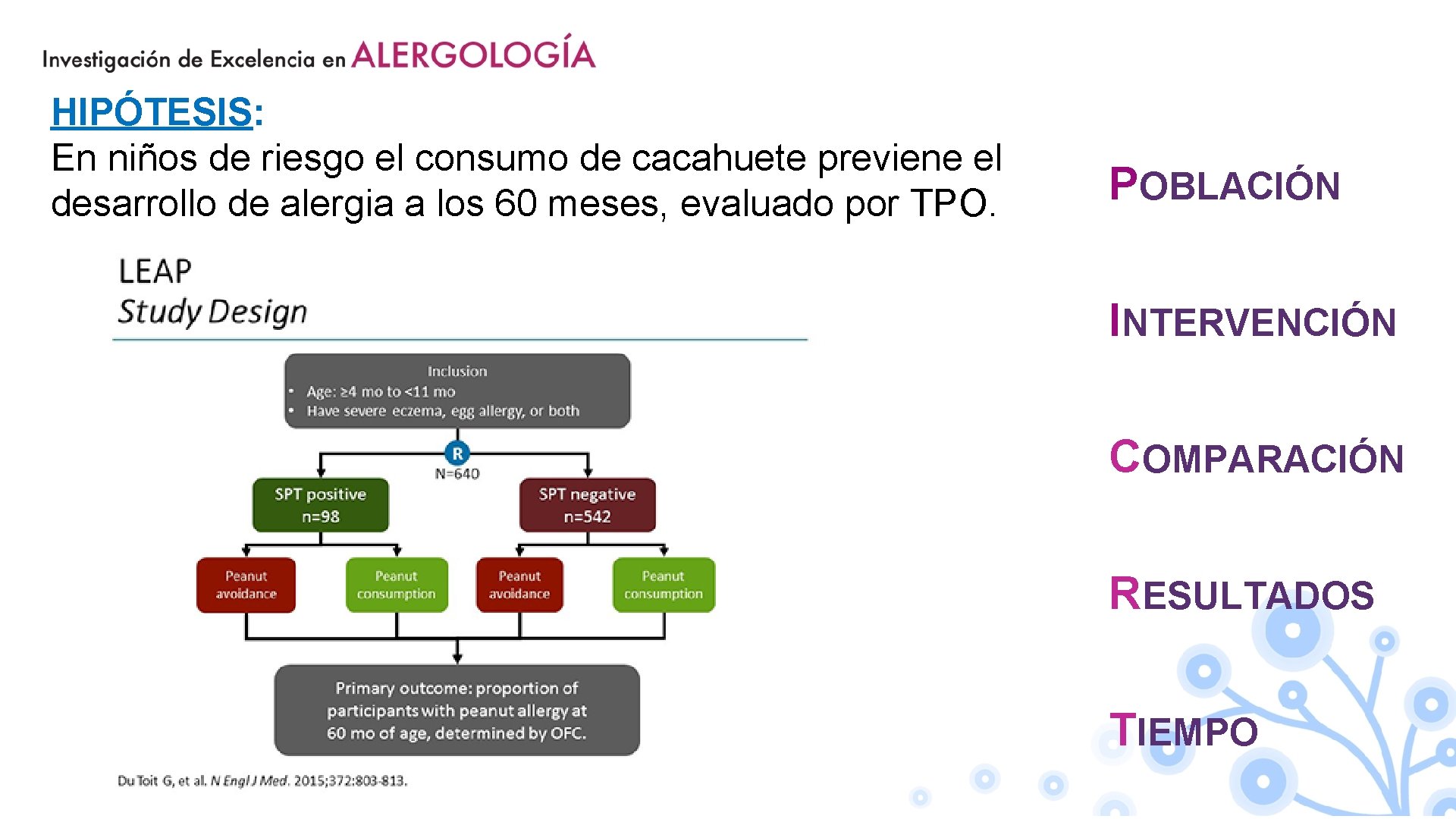 HIPÓTESIS: En niños de riesgo el consumo de cacahuete previene el desarrollo de alergia