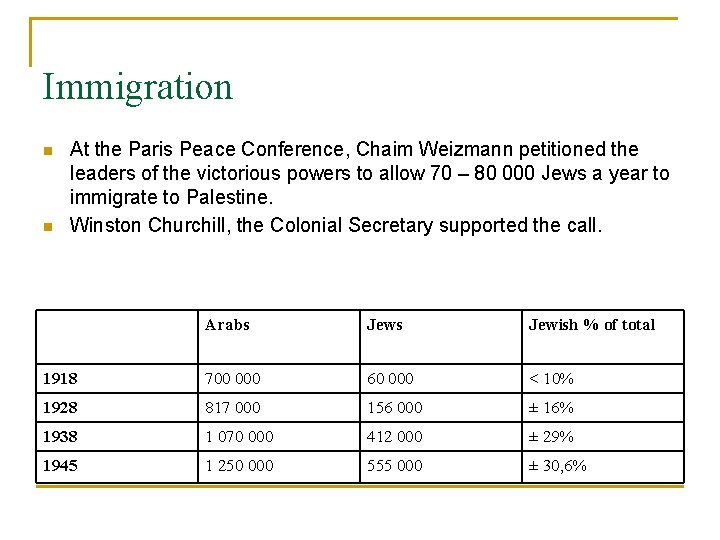 Immigration n n At the Paris Peace Conference, Chaim Weizmann petitioned the leaders of