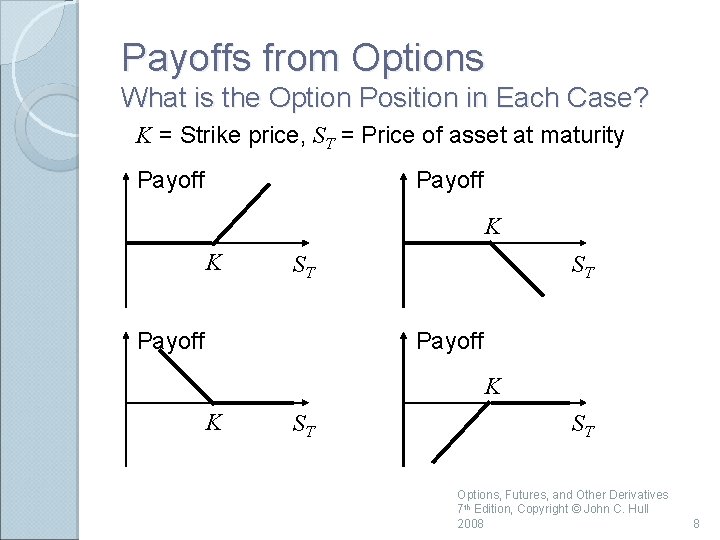 Payoffs from Options What is the Option Position in Each Case? K = Strike