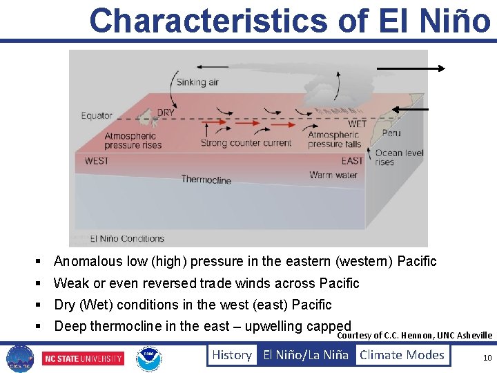 Characteristics of El Niño § Anomalous low (high) pressure in the eastern (western) Pacific