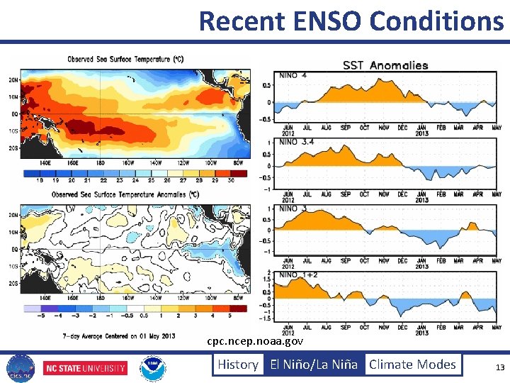 Recent ENSO Conditions cpc. ncep. noaa. gov History El Niño/La Niña Climate Modes 13