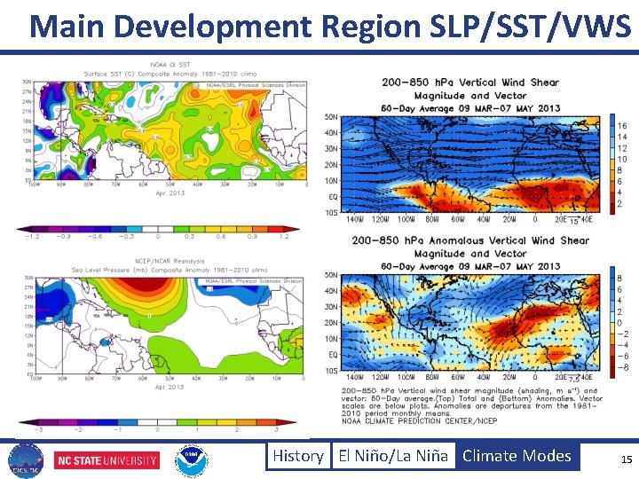 Main Development Region SLP/SST/VWS History El Niño/La Niña Climate Modes 15 