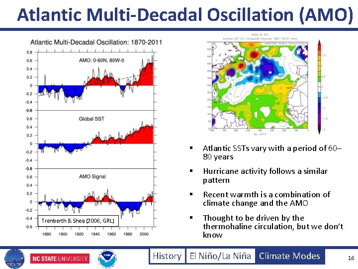 Atlantic Multi-Decadal Oscillation (AMO) Trenberth & Shea (2006, GRL) § Atlantic SSTs vary with