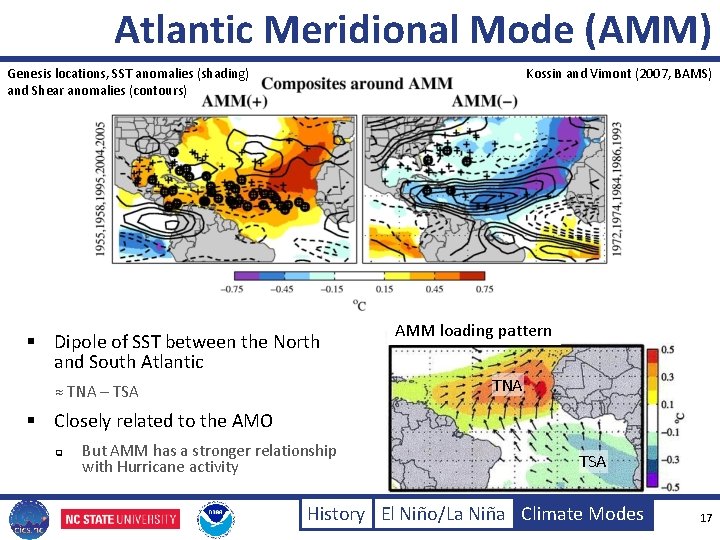 Atlantic Meridional Mode (AMM) Kossin and Vimont (2007, BAMS) Genesis locations, SST anomalies (shading)