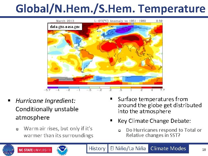 Global/N. Hem. /S. Hem. Temperature data. giss. nasa. gov § Surface temperatures from around