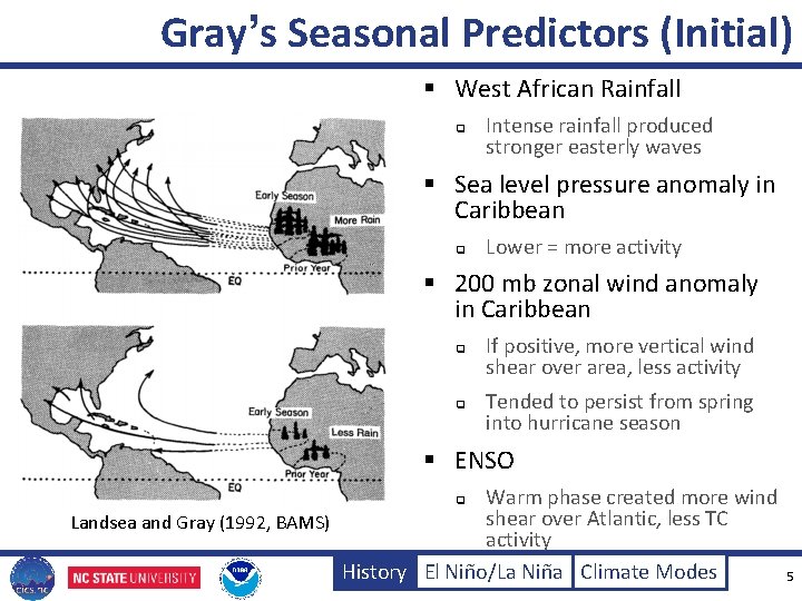 Gray’s Seasonal Predictors (Initial) § West African Rainfall q Intense rainfall produced stronger easterly