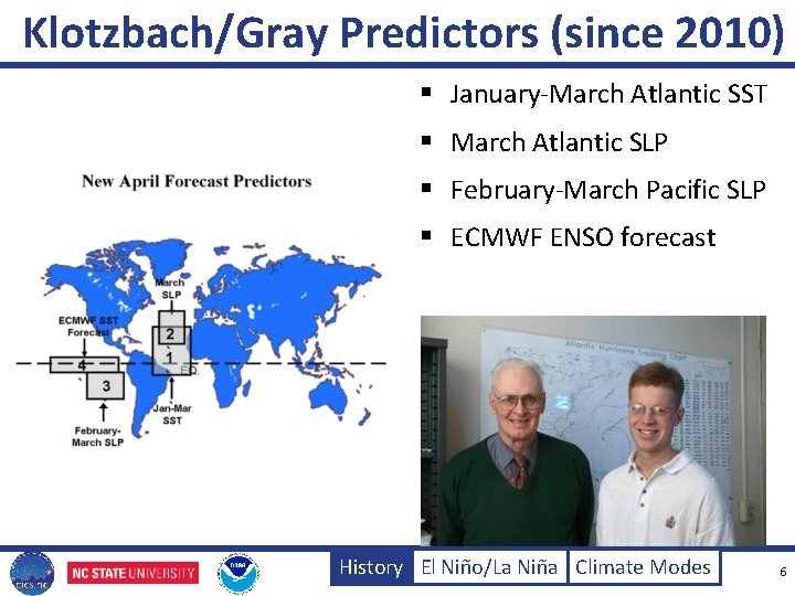Klotzbach/Gray Predictors (since 2010) § January-March Atlantic SST § March Atlantic SLP § February-March