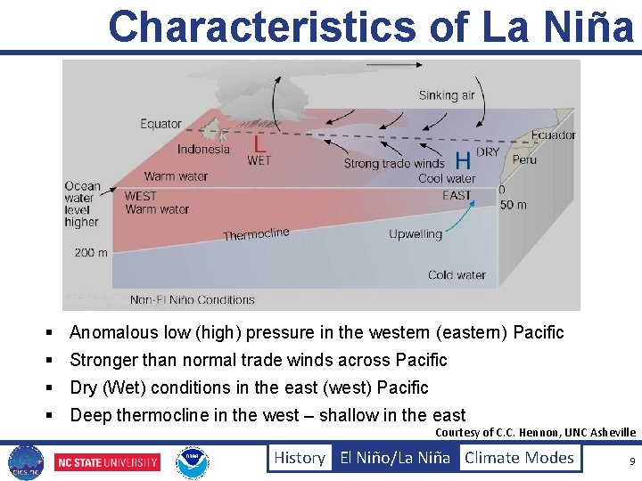 Characteristics of La Niña § Anomalous low (high) pressure in the western (eastern) Pacific