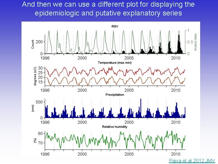 And then we can use a different plot for displaying the epidemiologic and putative