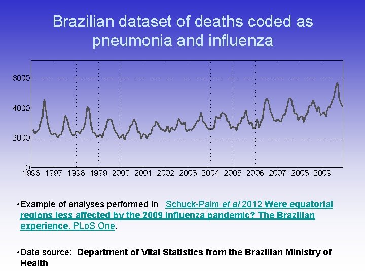 Brazilian dataset of deaths coded as pneumonia and influenza • Example of analyses performed