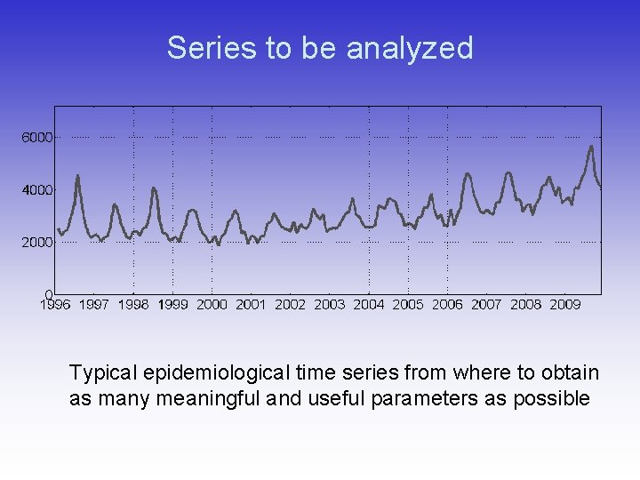 Series to be analyzed Typical epidemiological time series from where to obtain as many