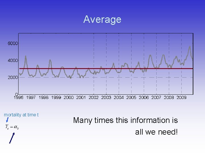 Average mortality at time t Many times this information is all we need! 