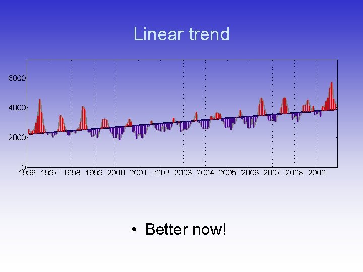 Linear trend • Better now! 