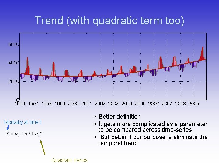 Trend (with quadratic term too) • Better definition • It gets more complicated as