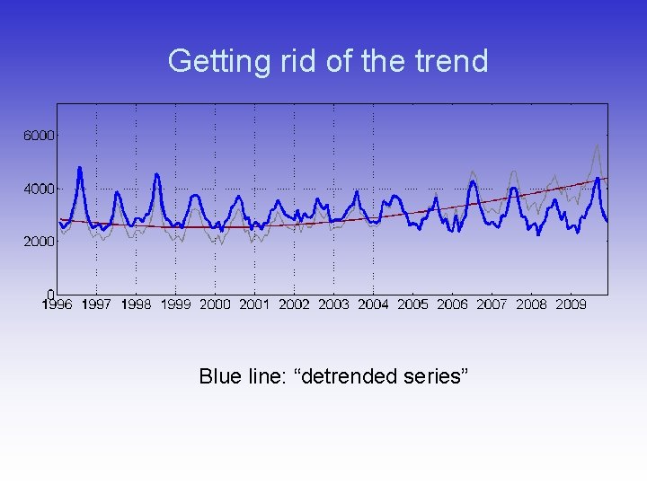 Getting rid of the trend Blue line: “detrended series” 