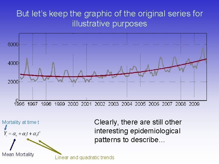 But let’s keep the graphic of the original series for illustrative purposes Mortality at