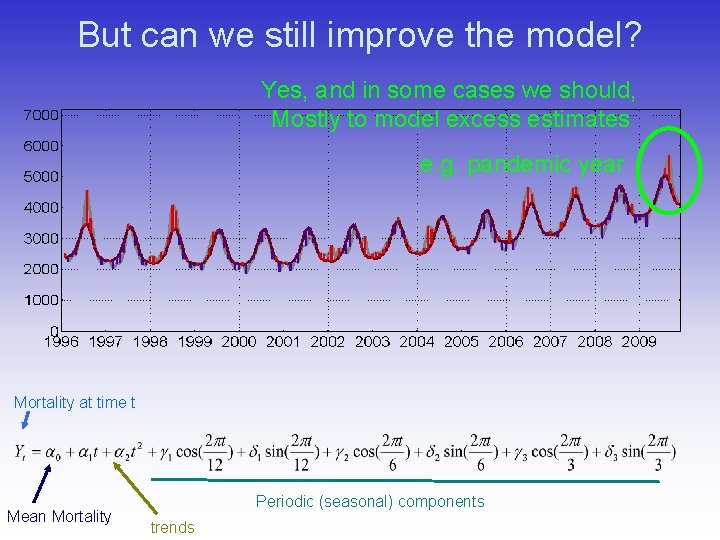 But can we still improve the model? Yes, and in some cases we should,