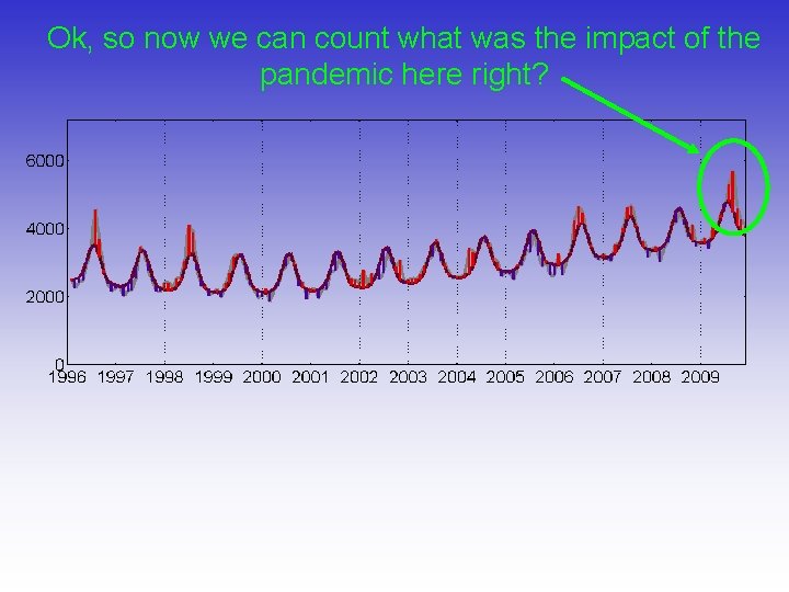 Ok, so now we can count what was the impact of the pandemic here