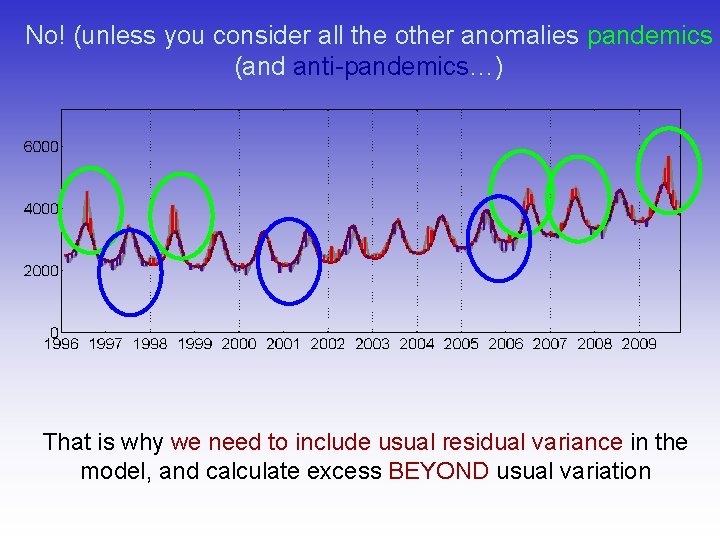 No! (unless you consider all the other anomalies pandemics (and anti-pandemics…) That is why