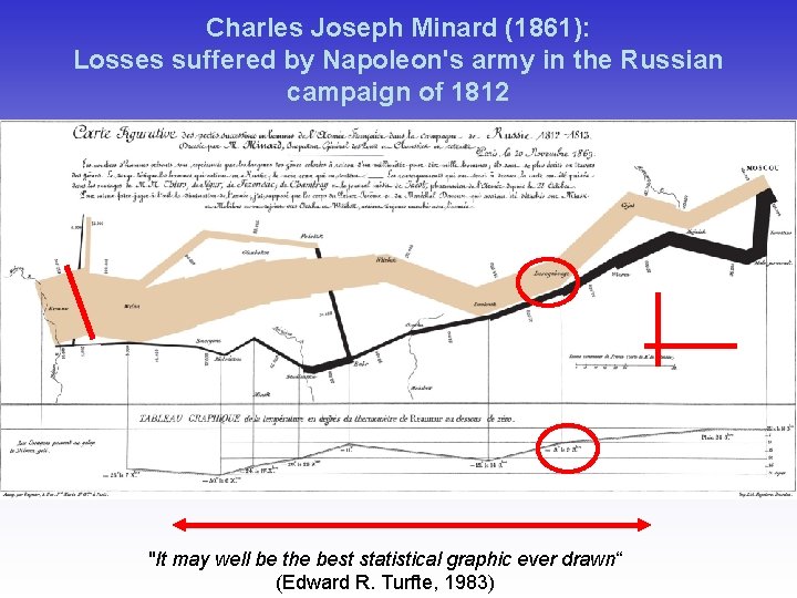 Charles Joseph Minard (1861): Losses suffered by Napoleon's army in the Russian campaign of Charles Joseph Minard (1861): Losses suffered by Napoleon's army in the Russian campaign of