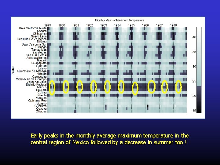 Early peaks in the monthly average maximum temperature in the central region of Mexico