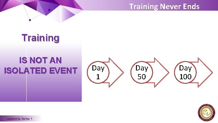 Training Never Ends Training IS NOT AN ISOLATED EVENT Leadership Series 1 Day 50